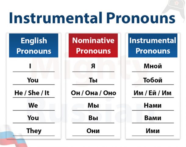 instrumental-case-in-russian-mighty-russian